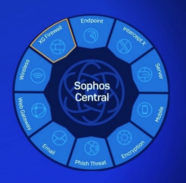 Sophos Webinars