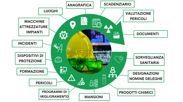 OPERA è ora disponibile: la sicurezza sul lavoro che mette al centro la persona